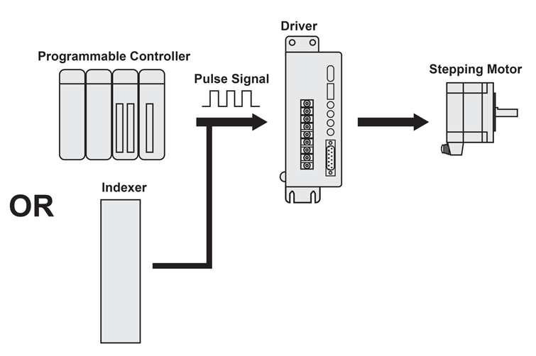 Pulse Train Basics