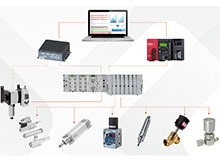 IIoT Solutions Portfolio