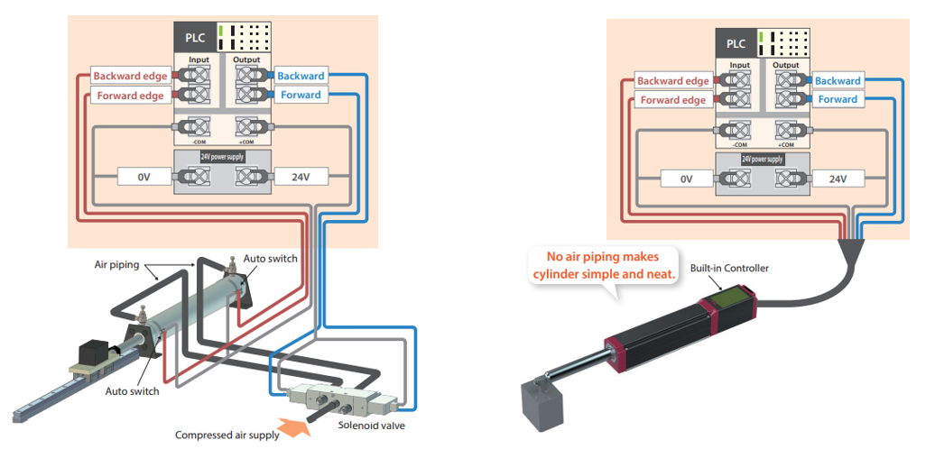 pneumatic cylinder