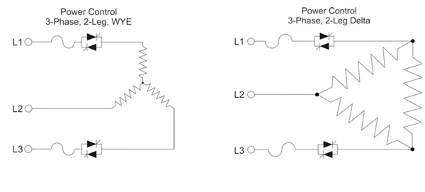 power control 2