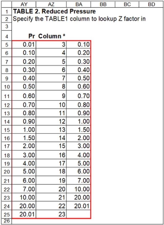 Screen 5. Worksheet Table 2.